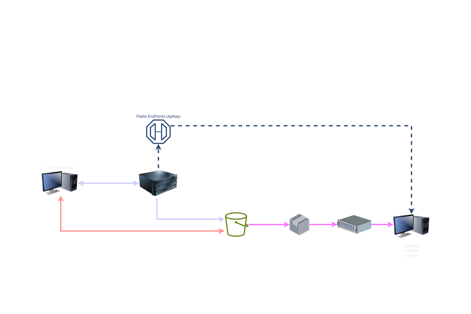 Diagram: XTV Station + R2