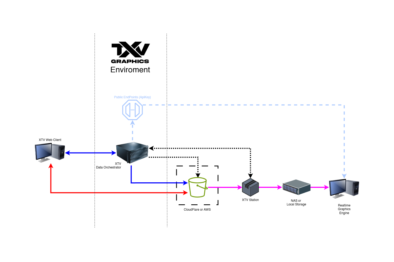 Diagram: XTV Station + R2